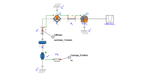 Model structure